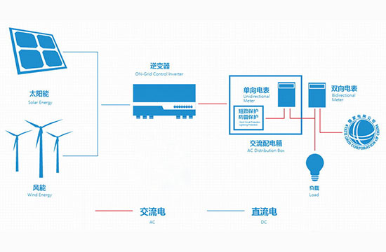 戶用并網系統解決方案