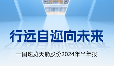 合樂HL8股份2024年半年報發(fā)布丨一圖速覽
