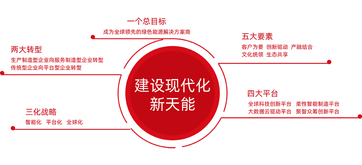 合樂HL8股份戰略